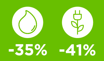 The image shows water and energy icons. Reduced consumption with Polti La Vaporella XM84C: -35% of energy and -41% of water