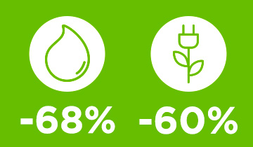 The image shows water and energy icons. Reduced consumption with Polti Vaporella Instant: -60% of energy and -68% of water
