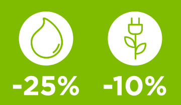 L'immagine mostra icone acqua e energia: risparmio 25% di acqua e il 0% di energia