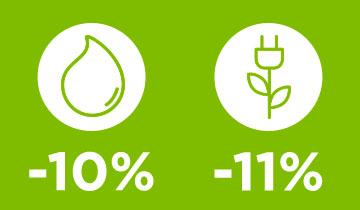 L'immagine mostra icone acqua e energia: - 10% consumi di acqua e -11% consumi di energia