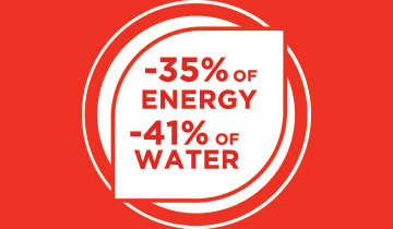 Das Bild zeigt die Symbole für Wasser und Energie. Reduzierung des Verbrauchs: -35% Energie und -41% Wasser